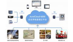 投資電瓶車(chē)充電樁需要多少資金